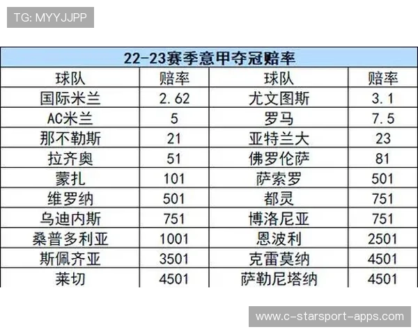 最新赔率：谁有可能夺冠？