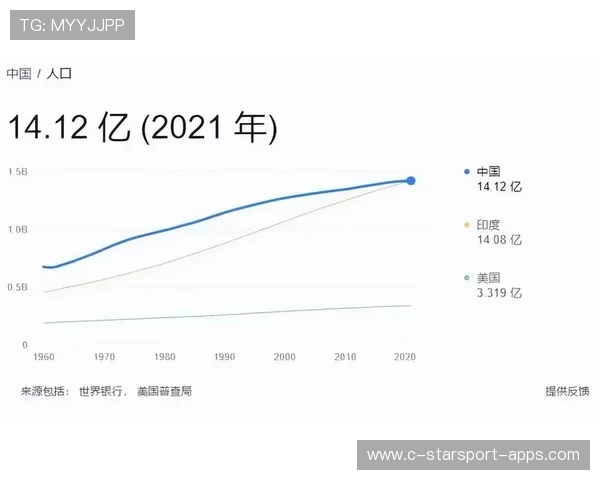 统计爆炸:历史上最强的爆发!