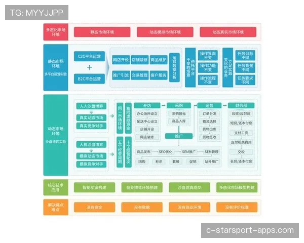 运营与打架完全融合